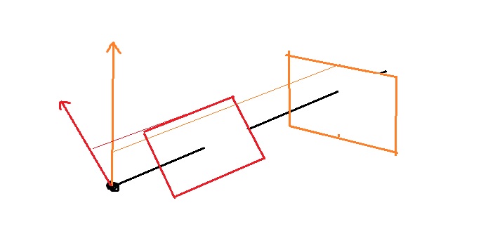 Rotation determined by up direction